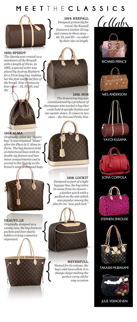 louis vuitton bag design names|louis Vuitton Bag styles names.